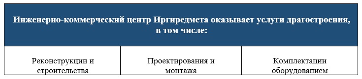 Услуги драгостроения Услуги драгостроения