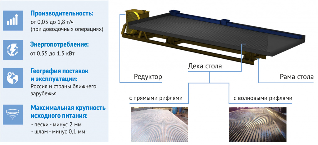 Концентрационные столы Концентрационные столы